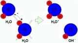 El ciclo del producto sanitario estéril - Limpieza: Figura 24 - En el agua pura, en 1 de entre 10.000.000 moléculas, uno de los núcleos del átomo de hidrógeno se desplaza hacia otra molécula de agua. El electrón del átomo de H permanece en la molécula donante, por lo que ésta se carga negativamente, mientras que la molécula receptora adquiere carga positiva. El resultado es un ión H3O+ y un ión OH-.