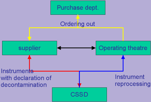 Loan Instruments