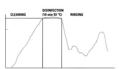 Fig. 1: RKI- or epidemic programme