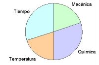 El ciclo del producto sanitario estéril - Limpieza: Limpieza automática: Una gran parte de la acción limpiadora se reparte entre los productos químicos, la temperatura y el tiempo de exposición.