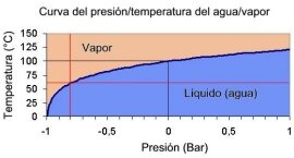 El ciclo del producto sanitario estéril - Limpieza: Figure 43