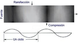 El ciclo del producto sanitario estéril - Limpieza: Figure 44