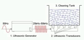 The Sterile Supply Cycle - Cleaning: Figure 46