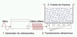 El ciclo del producto sanitario estéril - Limpieza: Figure 46