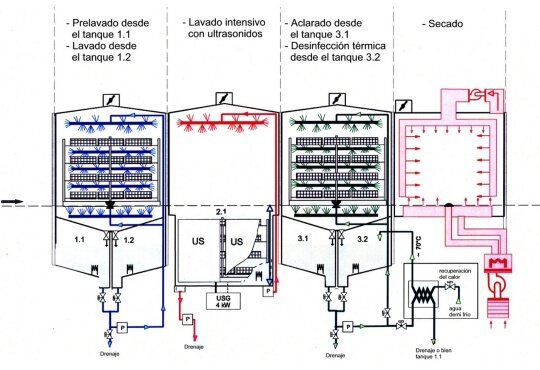 El ciclo del producto sanitario estéril - Limpieza: Figure 59