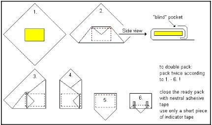 The Sterile Supply Cyle - Packaging: Envelope fold for smaller objects and instrument sets