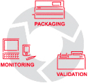 Monitoring - Packaging - Validation
